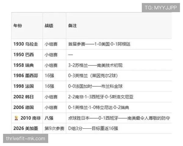 巴拉圭世界杯D组数据：三场比赛积4分晋级
